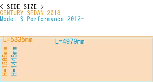 #CENTURY SEDAN 2018 + Model S Performance 2012-